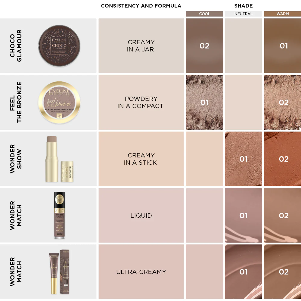 Bronzer stick - Image 4