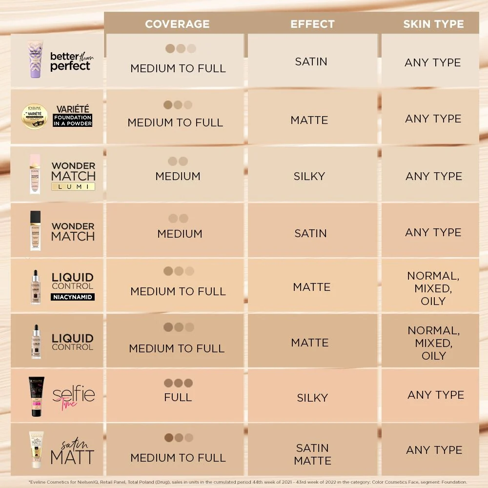 Foundation & concealer 2in1 - Image 9