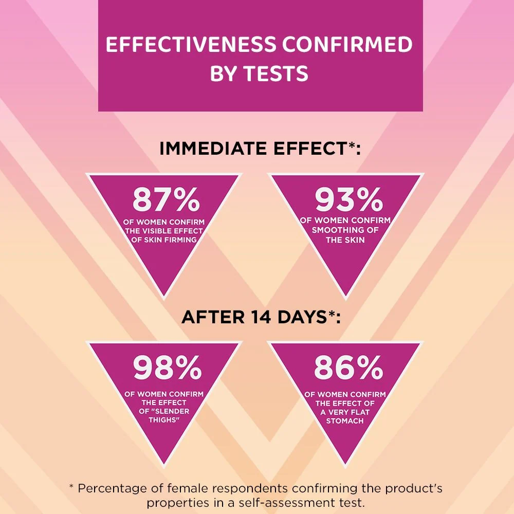 Superconcentrated fat reducing serum - Image 4
